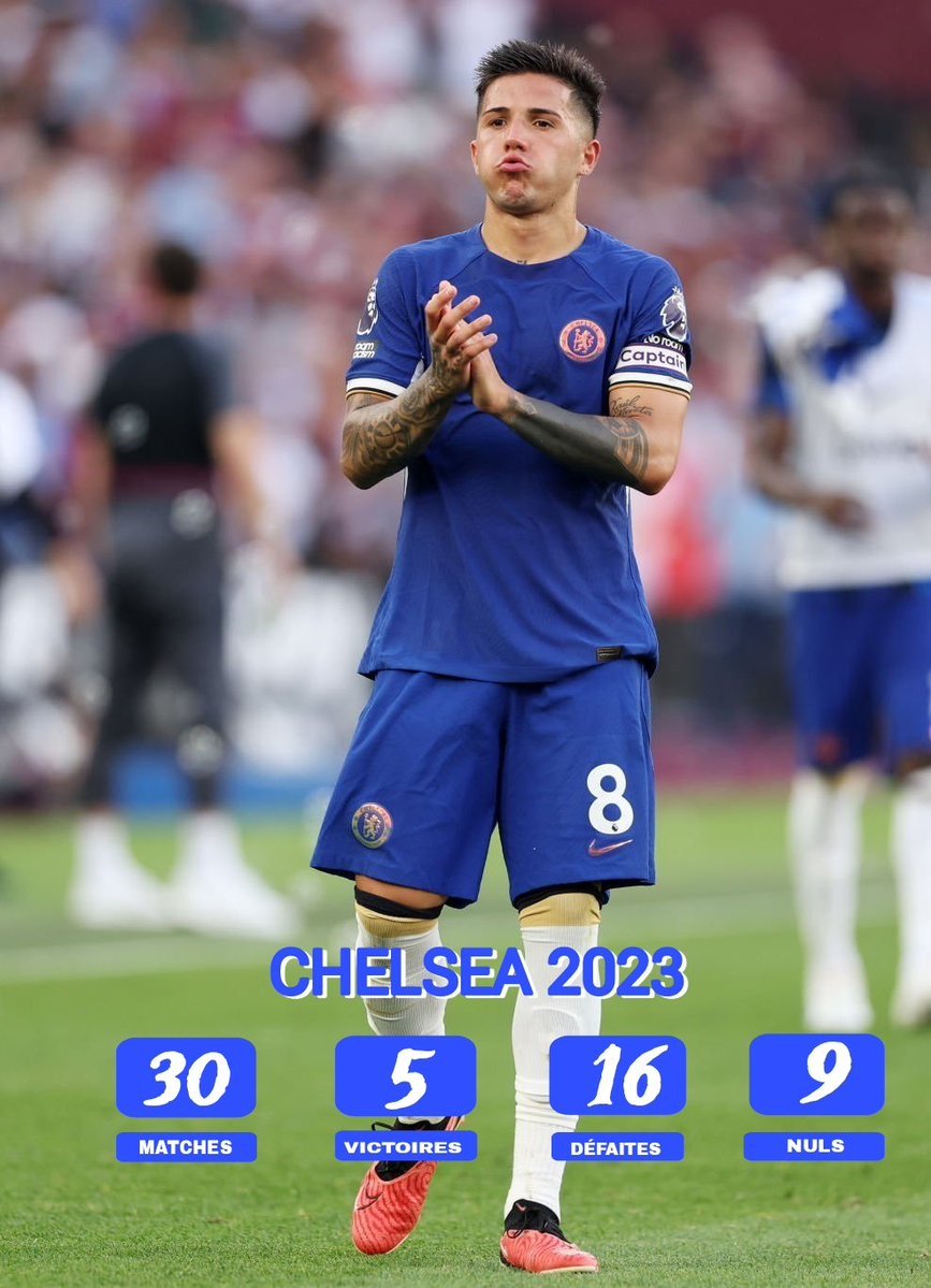 Chelsea FC : Bilan mitigé malgré un mercato coûteux