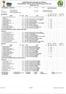 Mozambique et Eswatini : la composition des équipes révélée pour un match crucial...