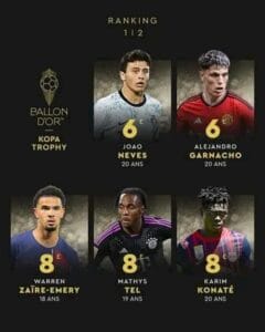 Trophée Kopa 2024 : Un jeune talent ivoirien se distingue...