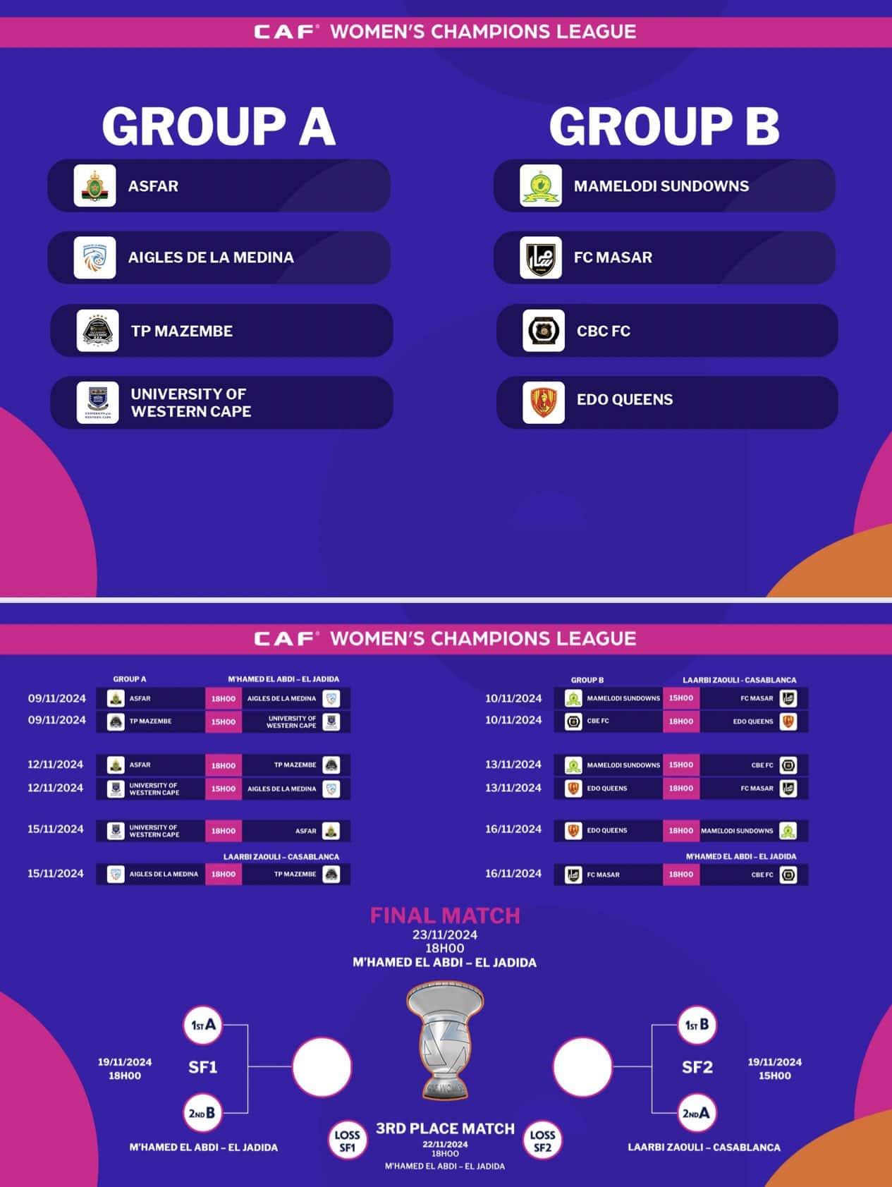 Ligue des Champions Féminine 2024 : Calendrier complet des rencontres