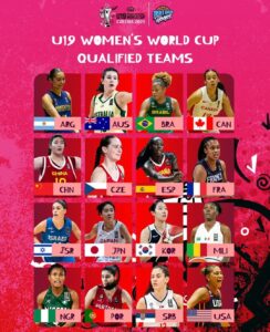 Mondial U19 de basket : les deux nations africaines en lice révélées