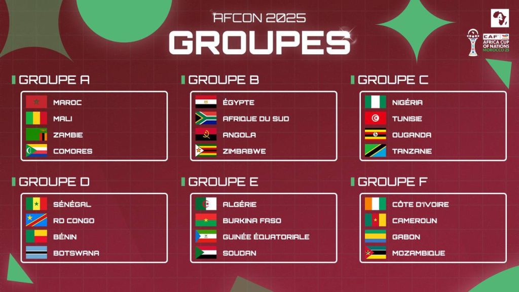 Maroc : Tirage au sort des groupes pour la CAN 2025