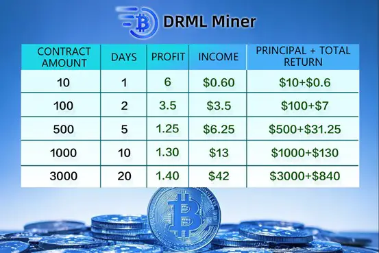 DRML Miner lance de nouveaux contrats de minage cloud promettant jusqu