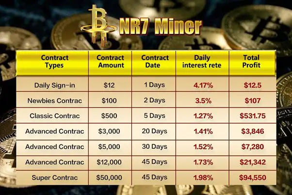 NR7 Miner : Une révolution dans le minage cloud de XRP