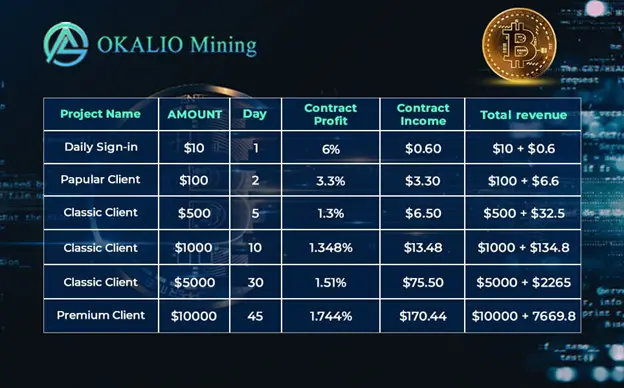 Okalio Mining : Leader de l