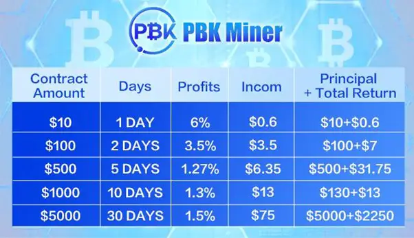 Utilisation de Ripple (XRP) pour démarrer une machine de minage de Bitcoin avec PBK Miner