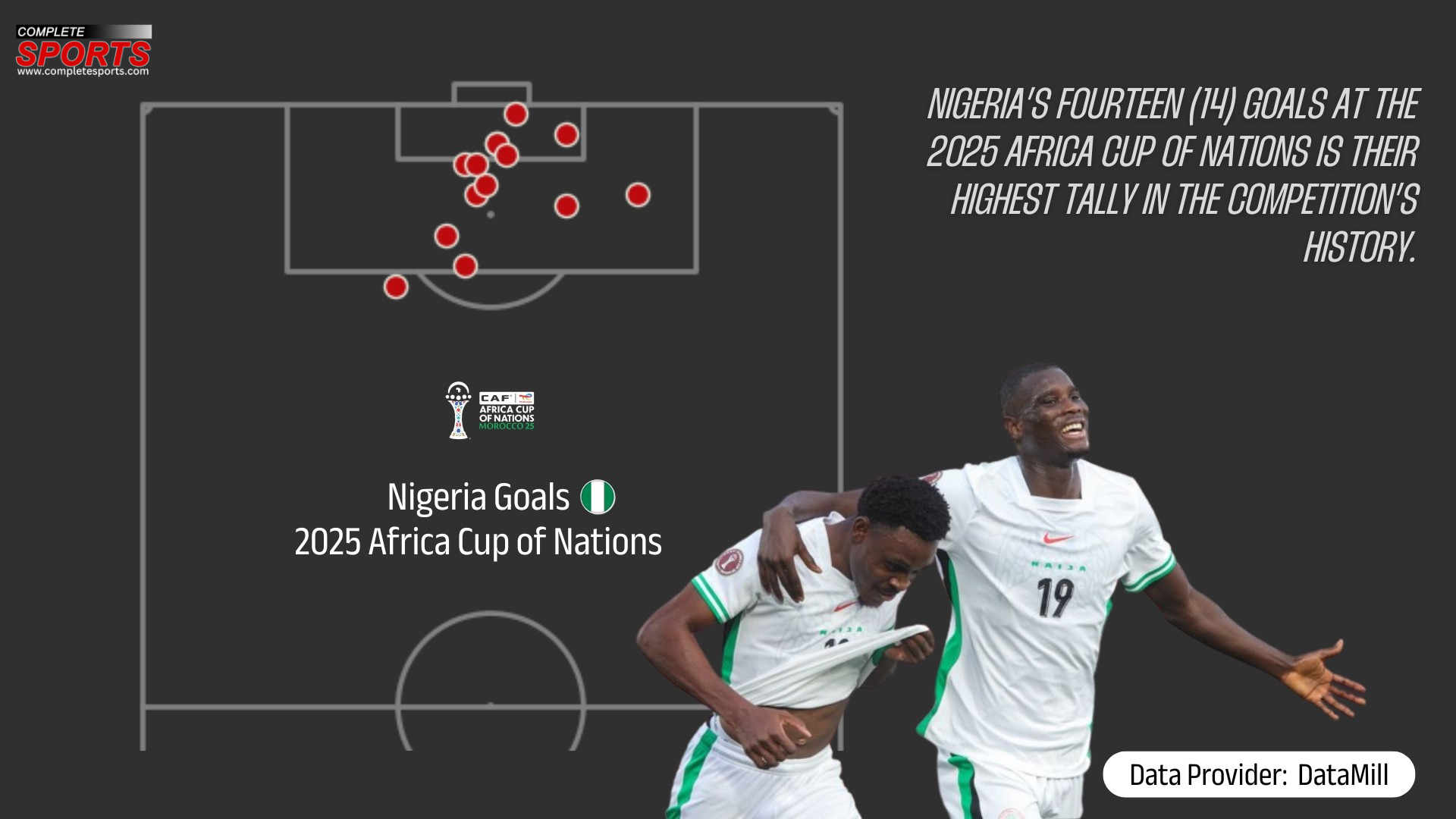 Super Eagles Attacking Evolution: AFCON Data Analysis Across Seven Editions