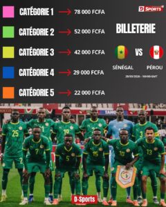 Les tarifs de la billetterie Sénégal - Pérou