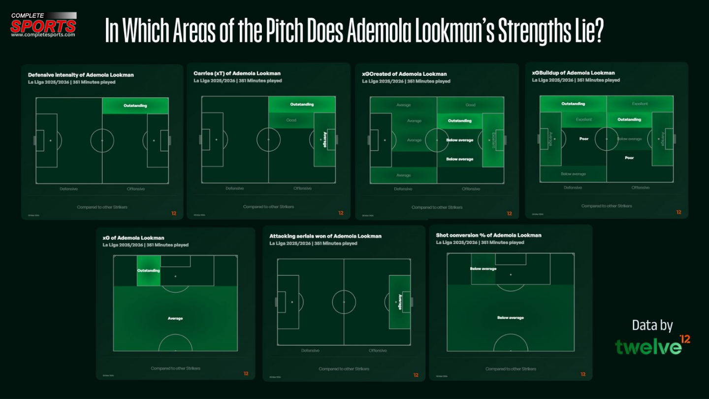 Ademola Lookman turning out greatly for Atletico Madrid in the UEFA Champions League 