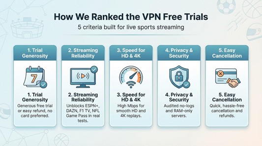 VPN